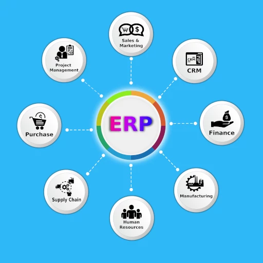 ERP Software Development Company, customize ERP software, Enterprise resource planning